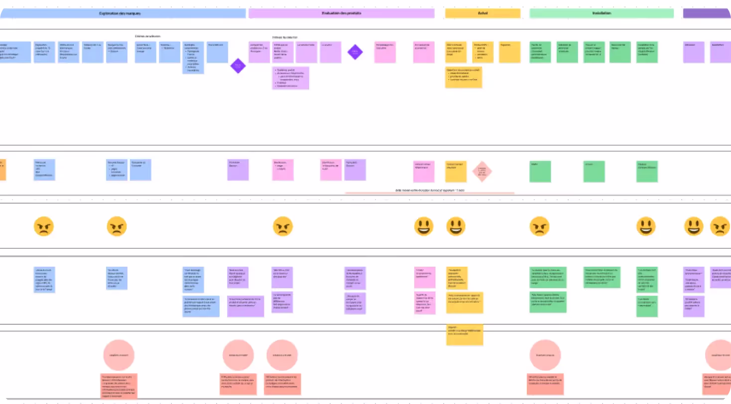 Biossun nous challenge avec son site Lead generation