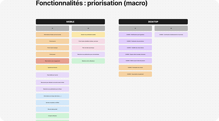 Fonctionnalités et conception UX